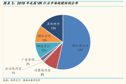 曼恒數字VR概念雖性感，可別貪杯 數字內容制作服務視角下的理性投資