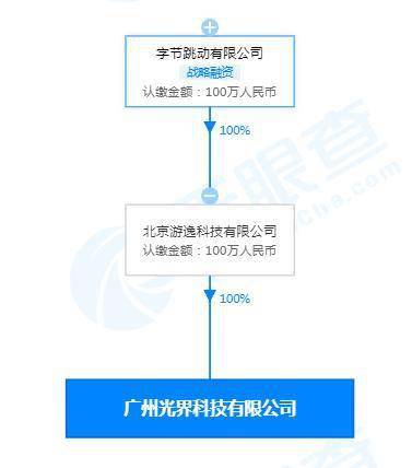 字節跳動成立新公司，加碼廣電與數字內容制作新賽道