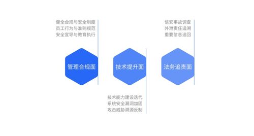 云科安信攜手天同、無訟發布《企業數字風險感知治理服務白皮書》，共筑數字安全防線