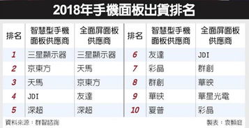科技產業動態聚焦 IC設計、數字化轉型與數字內容服務的新進展